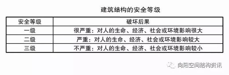 如何判斷建筑屬于哪類(lèi)抗震等級(jí)？（如何判斷建筑屬于哪類(lèi)抗震等級(jí)，建筑抗震等級(jí)有哪些基本原則） 行業(yè)新聞 第1張
