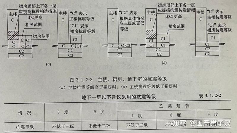 如何判斷建筑屬于哪類(lèi)抗震等級(jí)？（如何判斷建筑屬于哪類(lèi)抗震等級(jí)，建筑抗震等級(jí)有哪些基本原則） 行業(yè)新聞 第2張