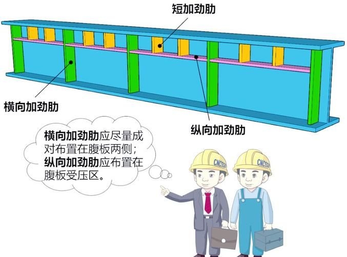 鋼屋架荷載計(jì)算中常見錯(cuò)誤有哪些？ 行業(yè)新聞 第2張