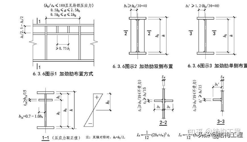 鋼屋架荷載計(jì)算中常見錯(cuò)誤有哪些？ 行業(yè)新聞 第5張