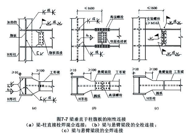 鋼結構大廳的設計要點有哪些（鋼結構大廳的設計要點） 行業(yè)新聞 第2張