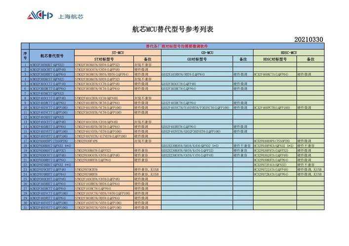 如何判斷一個標準是否已被替代（如何判斷一個標準是否被替代？） 行業(yè)新聞 第3張
