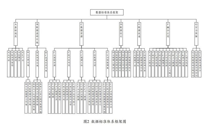 如何判斷一個標準是否已被替代（如何判斷一個標準是否被替代？） 行業(yè)新聞 第4張