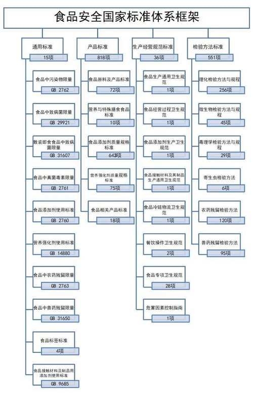 如何判斷一個標準是否已被替代（如何判斷一個標準是否被替代？） 行業(yè)新聞 第5張