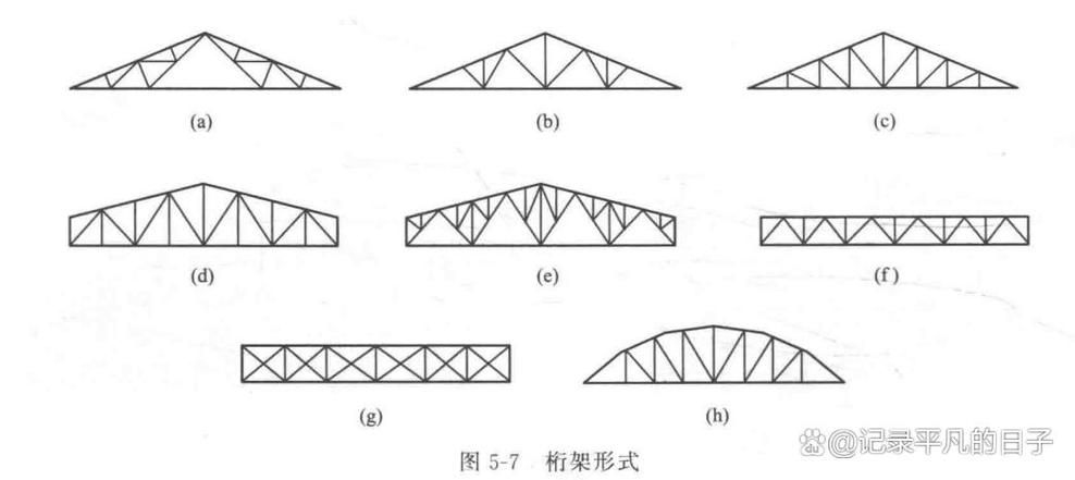 有沒(méi)有桁架結(jié)構(gòu)設(shè)計(jì)模型的視頻教程（pkpmsts模塊中鋼桁架結(jié)構(gòu)設(shè)計(jì)模型視頻教程） 行業(yè)新聞 第2張