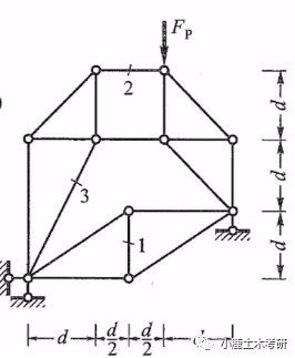 有沒(méi)有桁架結(jié)構(gòu)設(shè)計(jì)模型的視頻教程（pkpmsts模塊中鋼桁架結(jié)構(gòu)設(shè)計(jì)模型視頻教程） 行業(yè)新聞 第8張