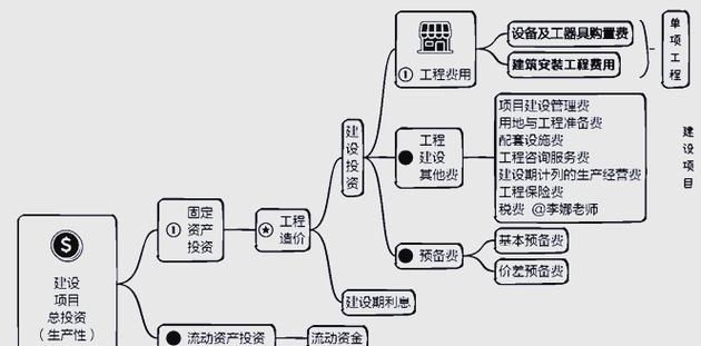 網(wǎng)架設(shè)計(jì)費(fèi)折扣一般多少合適？（網(wǎng)架設(shè)計(jì)折扣一般多少合適？） 行業(yè)新聞 第4張