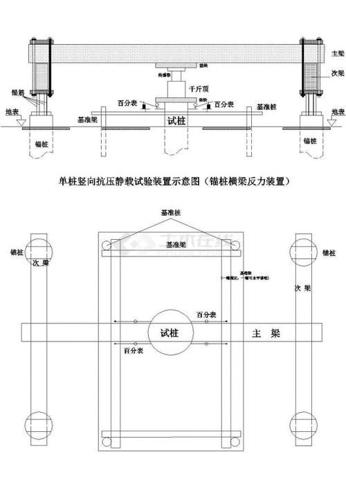承載力檢測的具體步驟是什么（承載力檢測的具體步驟是什么思考完成承載力檢測的具體步驟） 行業(yè)新聞 第6張