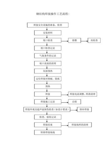 如何計(jì)算鋼結(jié)構(gòu)制作費(fèi)用？（北京地區(qū)鋼結(jié)構(gòu)制作費(fèi)用的計(jì)算框架計(jì)算邏輯與關(guān)鍵參數(shù)） 行業(yè)新聞 第1張