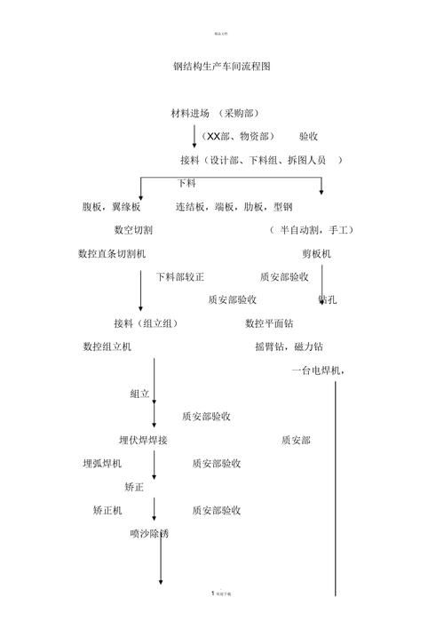 如何計(jì)算鋼結(jié)構(gòu)制作費(fèi)用？（北京地區(qū)鋼結(jié)構(gòu)制作費(fèi)用的計(jì)算框架計(jì)算邏輯與關(guān)鍵參數(shù)） 行業(yè)新聞 第3張