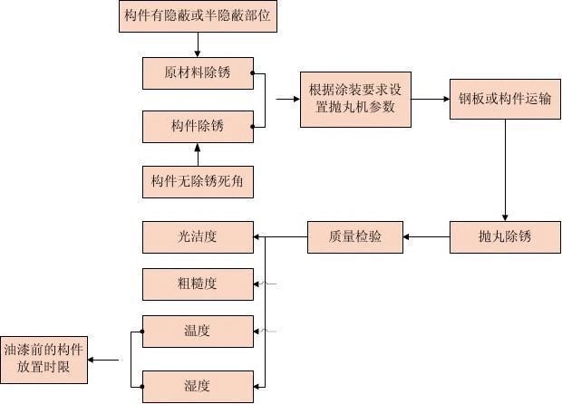 如何計(jì)算鋼結(jié)構(gòu)制作費(fèi)用？（北京地區(qū)鋼結(jié)構(gòu)制作費(fèi)用的計(jì)算框架計(jì)算邏輯與關(guān)鍵參數(shù)） 行業(yè)新聞 第4張