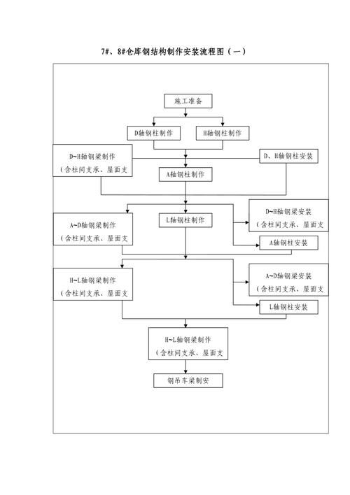 如何計(jì)算鋼結(jié)構(gòu)制作費(fèi)用？（北京地區(qū)鋼結(jié)構(gòu)制作費(fèi)用的計(jì)算框架計(jì)算邏輯與關(guān)鍵參數(shù)） 行業(yè)新聞 第5張