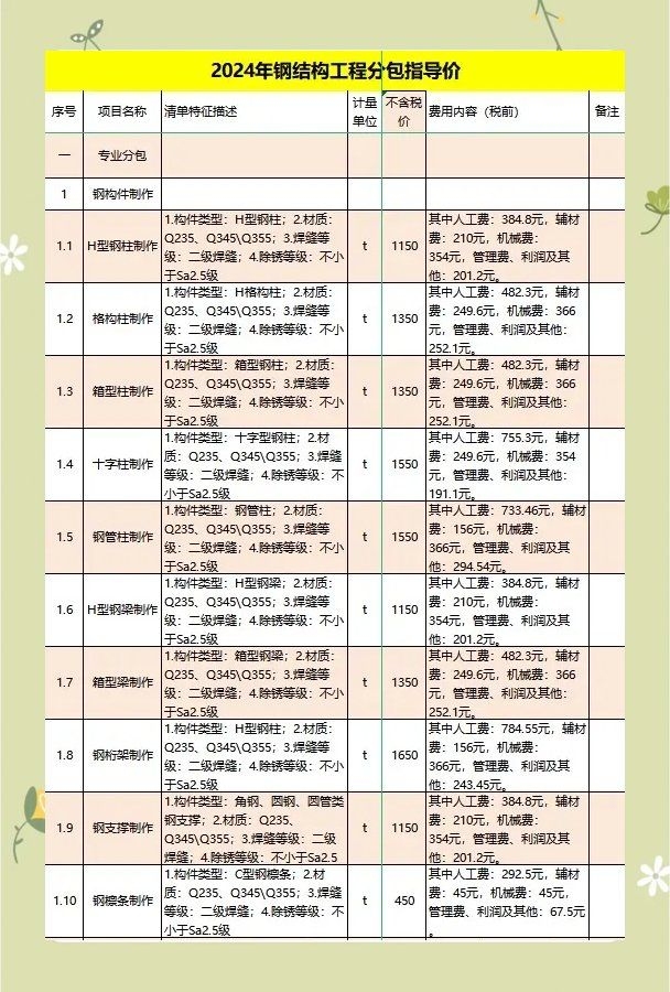 如何計(jì)算鋼結(jié)構(gòu)制作費(fèi)用？（北京地區(qū)鋼結(jié)構(gòu)制作費(fèi)用的計(jì)算框架計(jì)算邏輯與關(guān)鍵參數(shù)） 行業(yè)新聞 第7張