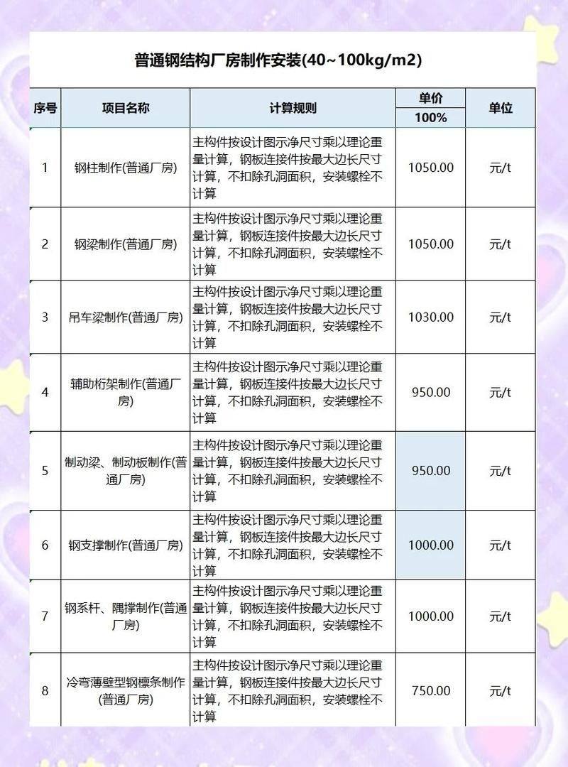 如何計(jì)算鋼結(jié)構(gòu)制作費(fèi)用？（北京地區(qū)鋼結(jié)構(gòu)制作費(fèi)用的計(jì)算框架計(jì)算邏輯與關(guān)鍵參數(shù)） 行業(yè)新聞 第9張