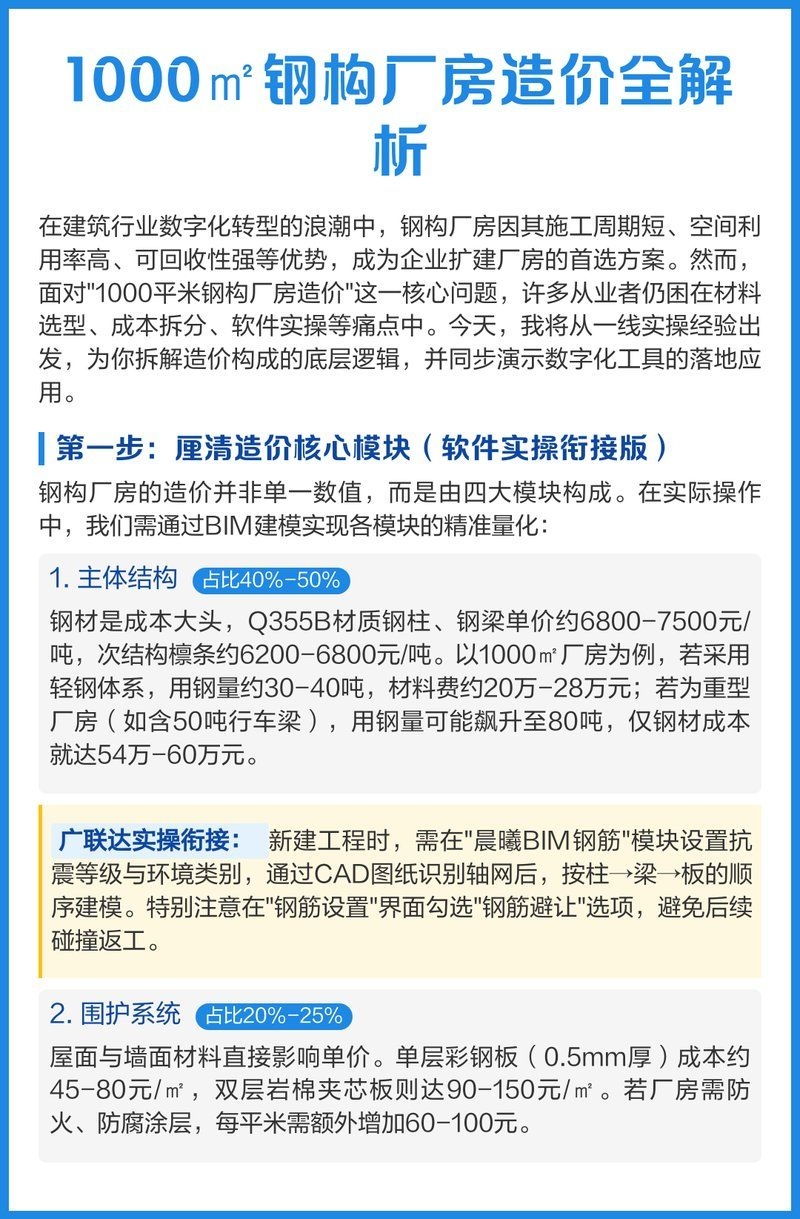 鋼結(jié)構(gòu)廠房造價(jià)如何估算？（鋼結(jié)構(gòu)廠房造價(jià)估算公式如何降低鋼結(jié)構(gòu)廠房造價(jià)明細(xì)模板） 行業(yè)新聞 第1張