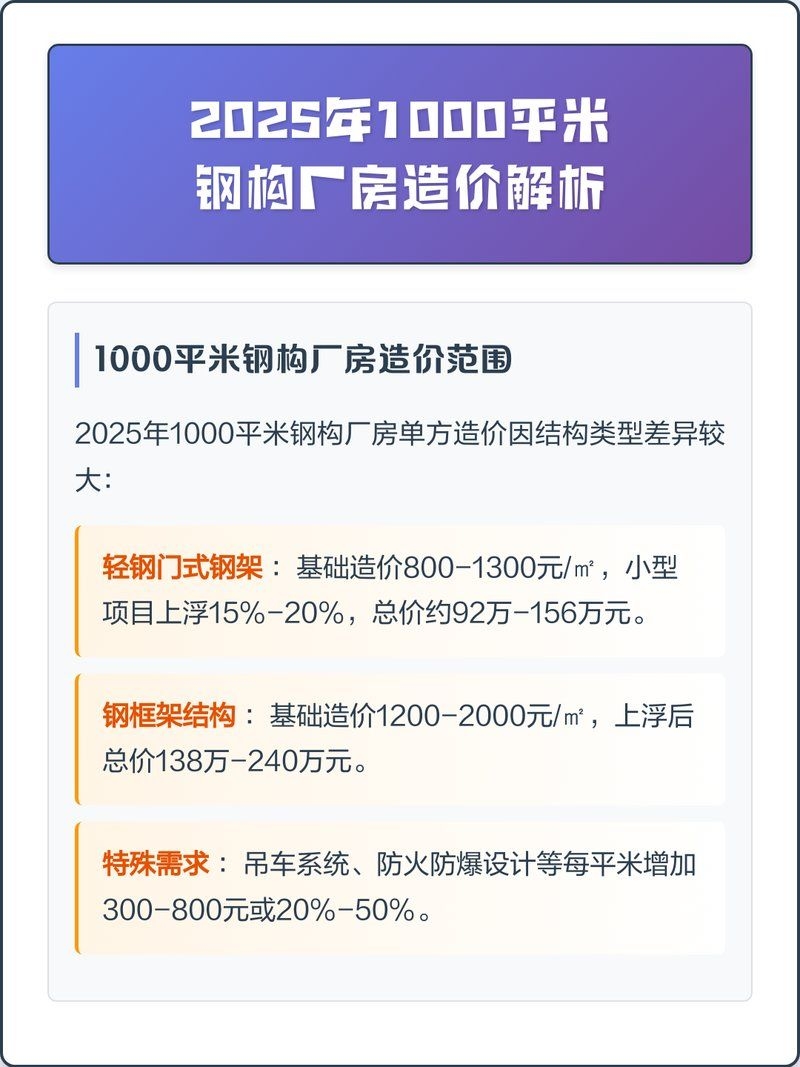 鋼結(jié)構(gòu)廠房造價(jià)如何估算？（鋼結(jié)構(gòu)廠房造價(jià)估算公式如何降低鋼結(jié)構(gòu)廠房造價(jià)明細(xì)模板） 行業(yè)新聞 第2張