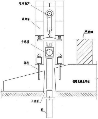 哪種加固方法適用于嚴重沉降？（嚴重沉降的地基加固方法） 行業(yè)新聞 第7張