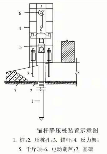 哪種加固方法適用于嚴重沉降？（嚴重沉降的地基加固方法） 行業(yè)新聞 第11張