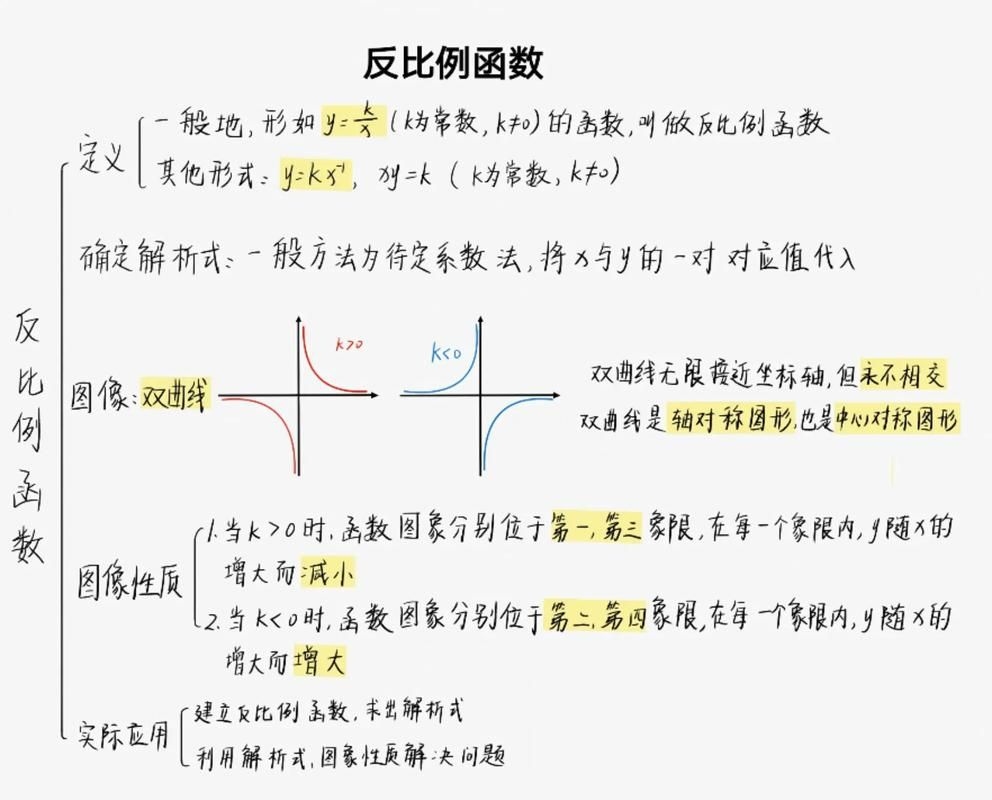 下冊有哪些必考知識點(diǎn)？（九年級下冊必考知識點(diǎn)詳解（九年級下冊必考知識點(diǎn)圖文精要版）） 行業(yè)新聞 第3張