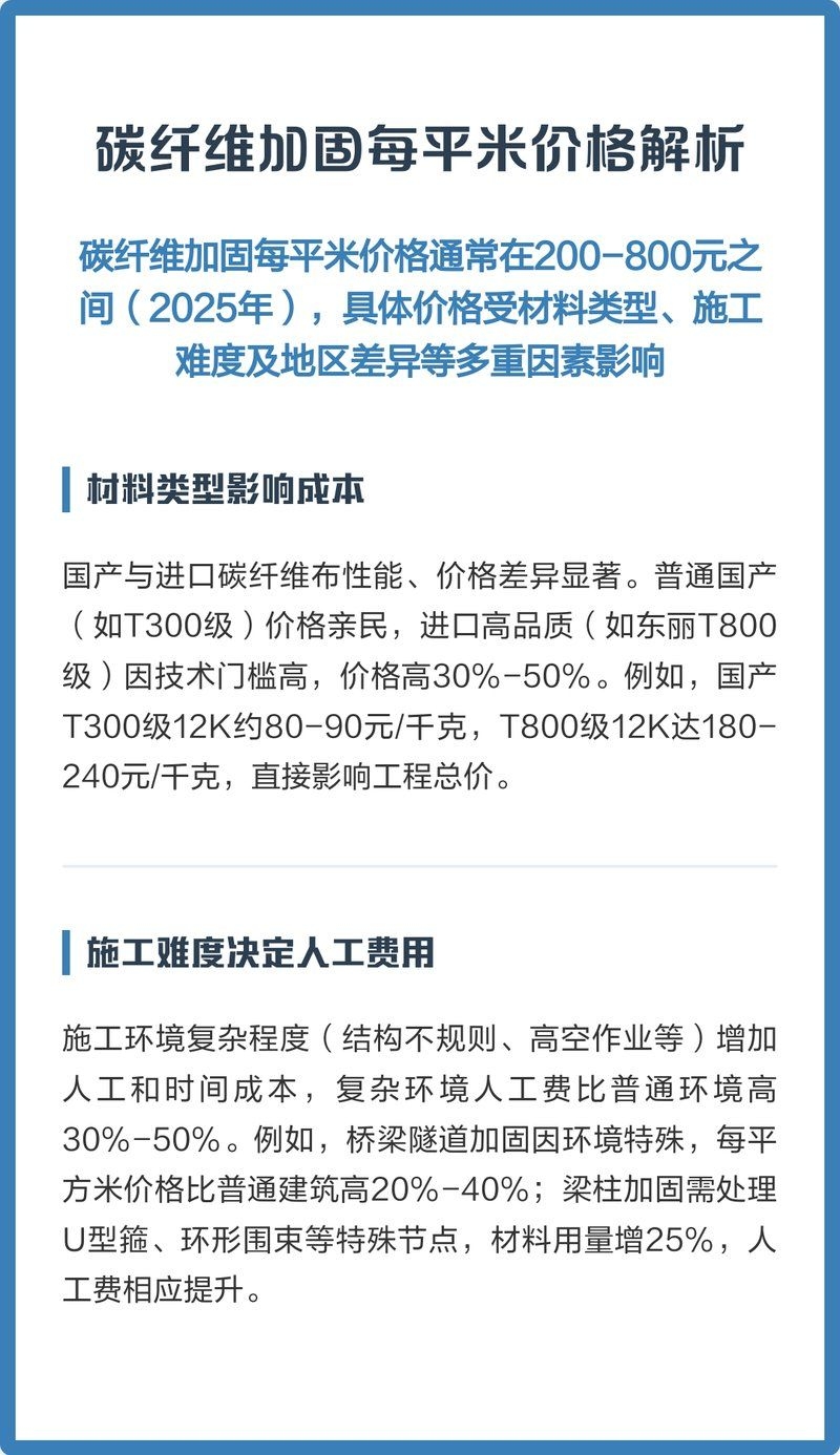 碳纖維加固法費用大概是多少？（碳纖維加固法費用大概是多少碳纖維加固法費用大概是多少） 行業(yè)新聞 第2張