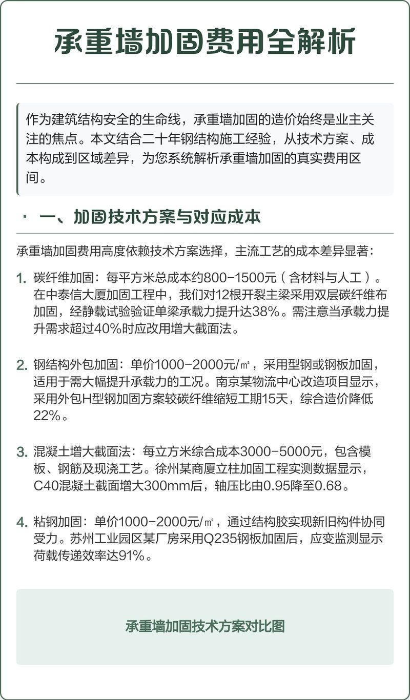 碳纖維加固法費用大概是多少？（碳纖維加固法費用大概是多少碳纖維加固法費用大概是多少） 行業(yè)新聞 第4張