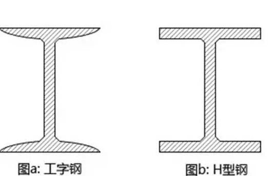 有哪些常見(jiàn)的異型鋼材材質(zhì) 行業(yè)新聞 第2張