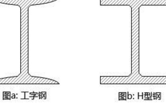 有哪些常見(jiàn)的異型鋼材材質(zhì) 行業(yè)新聞 第3張