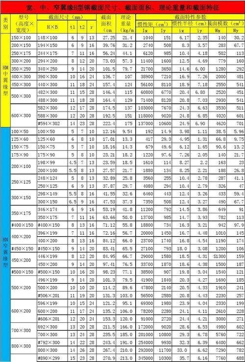 有哪些常見(jiàn)的異型鋼材材質(zhì) 行業(yè)新聞 第10張