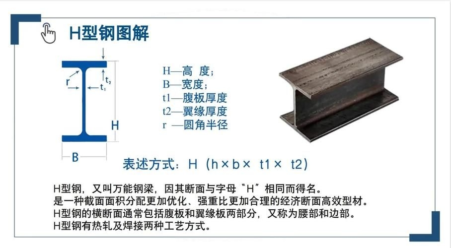 有哪些常見(jiàn)的異型鋼材材質(zhì) 行業(yè)新聞 第11張