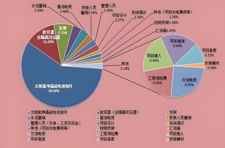 如何降低光伏板安裝費(fèi)用？（如何降低光伏板安裝費(fèi)用調(diào)用工具百度愛采購） 行業(yè)新聞 第2張