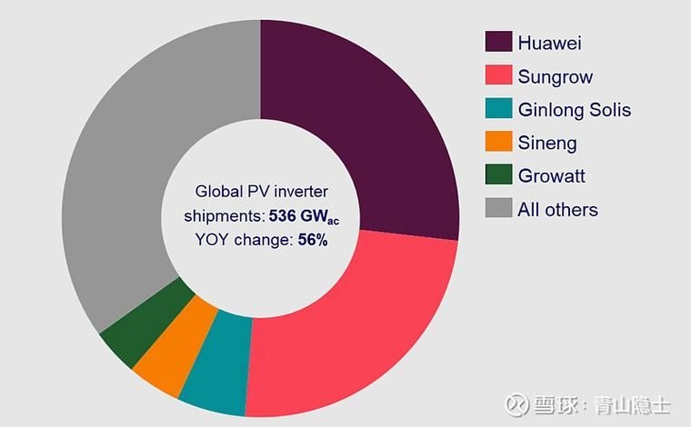 如何降低光伏板安裝費(fèi)用？（如何降低光伏板安裝費(fèi)用調(diào)用工具百度愛采購） 行業(yè)新聞 第4張