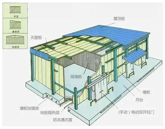 如何延長冷凍庫的使用壽命？（如何延長冷凍庫的使用壽命：如何延長冷凍庫的使用壽命） 行業(yè)新聞 第3張