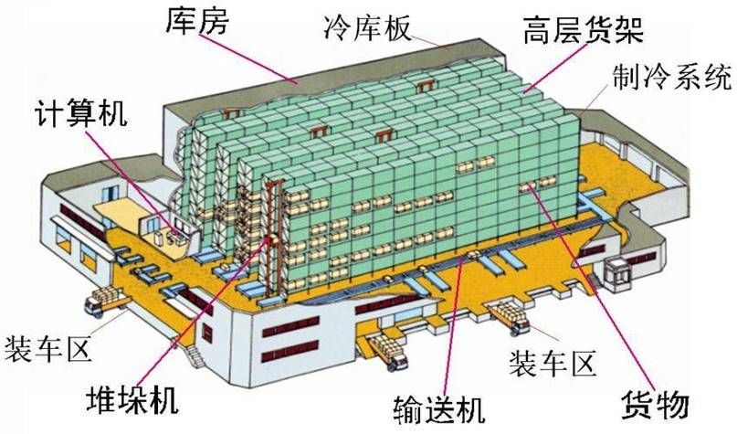 如何延長冷凍庫的使用壽命？（如何延長冷凍庫的使用壽命：如何延長冷凍庫的使用壽命） 行業(yè)新聞 第5張