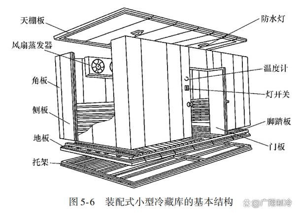 如何延長冷凍庫的使用壽命？（如何延長冷凍庫的使用壽命：如何延長冷凍庫的使用壽命） 行業(yè)新聞 第6張