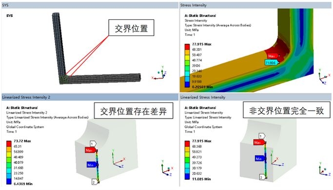 邁達斯結(jié)構(gòu)力學(xué)有哪些優(yōu)化設(shè)計案例？ 行業(yè)新聞 第3張