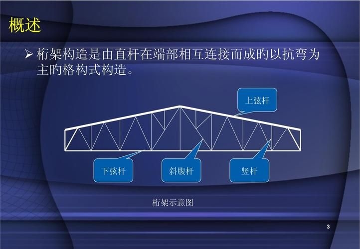 有沒有桁架結(jié)構(gòu)的示例圖？（有沒有桁架結(jié)構(gòu)的示例圖,我?guī)湍阏砹藥讉€典型的例子） 行業(yè)新聞 第3張