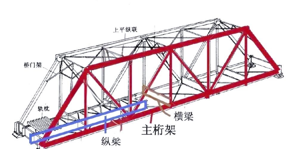 有沒有桁架結(jié)構(gòu)的示例圖？（有沒有桁架結(jié)構(gòu)的示例圖,我?guī)湍阏砹藥讉€典型的例子） 行業(yè)新聞 第18張