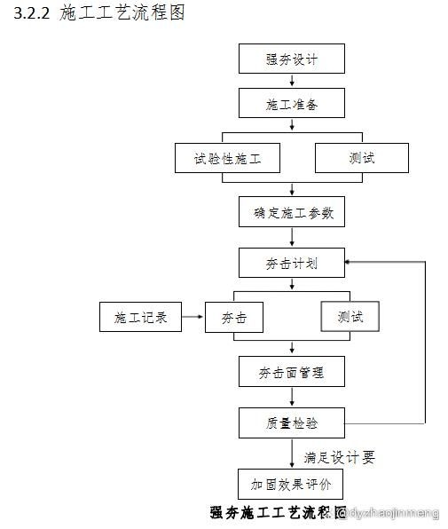 地基加固工藝比較（京地區(qū)建筑地基加固工藝） 行業(yè)新聞 第9張