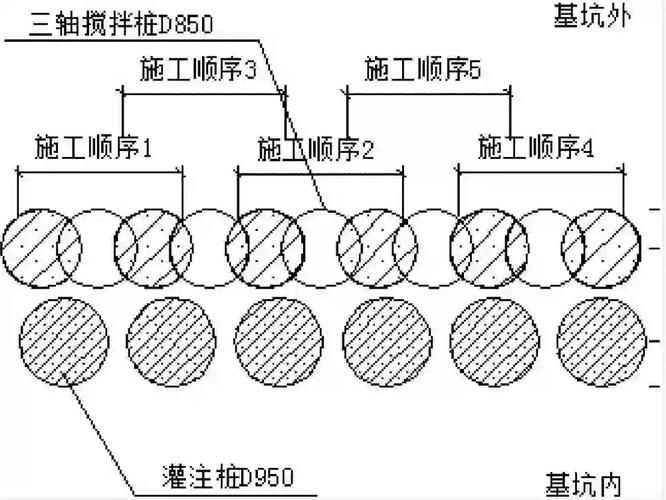 地基加固工藝比較（京地區(qū)建筑地基加固工藝） 行業(yè)新聞 第12張