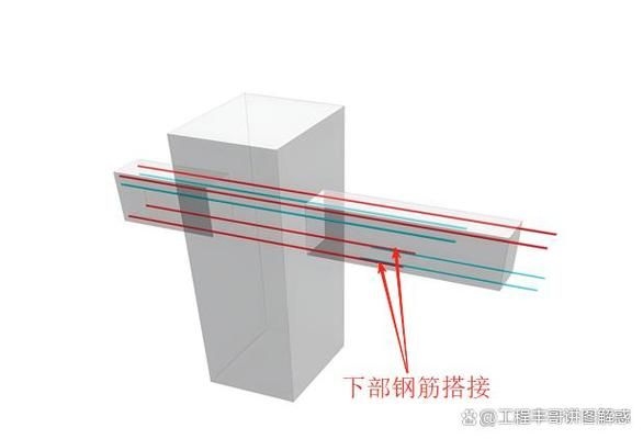 如何填寫鋼筋網(wǎng)施工驗(yàn)收清單（混凝土結(jié)構(gòu)工程施工質(zhì)量驗(yàn)收清單填寫鋼筋網(wǎng)施工清單） 行業(yè)新聞 第2張