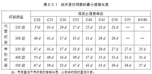 如何填寫鋼筋網(wǎng)施工驗(yàn)收清單（混凝土結(jié)構(gòu)工程施工質(zhì)量驗(yàn)收清單填寫鋼筋網(wǎng)施工清單） 行業(yè)新聞 第3張