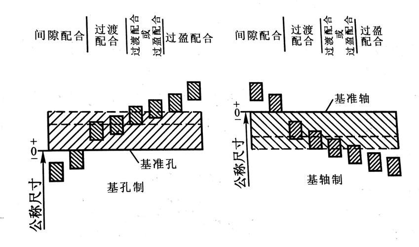 有哪些常見的垂直度誤差（gb/t1182-t1182垂直度誤差調用戶要求詳解） 行業(yè)新聞 第1張