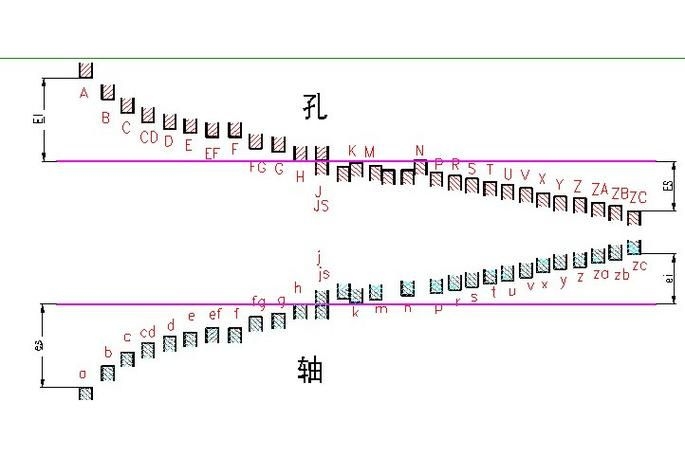 有哪些常見的垂直度誤差（gb/t1182-t1182垂直度誤差調用戶要求詳解） 行業(yè)新聞 第2張