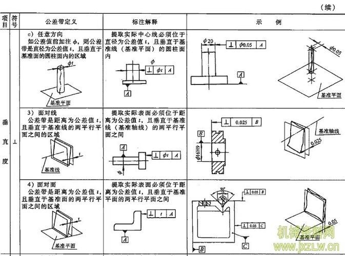 有哪些常見的垂直度誤差（gb/t1182-t1182垂直度誤差調用戶要求詳解） 行業(yè)新聞 第4張