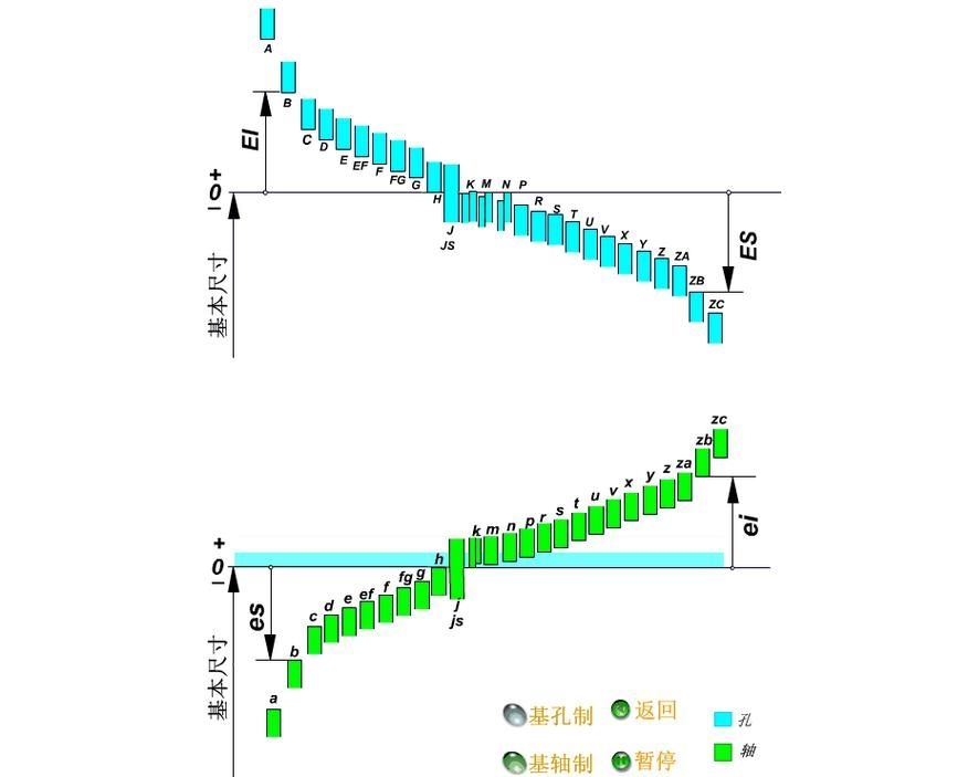 有哪些常見的垂直度誤差（gb/t1182-t1182垂直度誤差調用戶要求詳解） 行業(yè)新聞 第5張