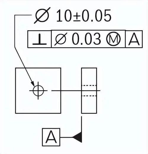 有哪些常見的垂直度誤差（gb/t1182-t1182垂直度誤差調用戶要求詳解） 行業(yè)新聞 第6張