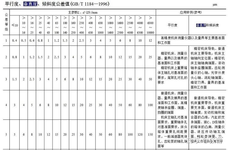 有哪些常見的垂直度誤差（gb/t1182-t1182垂直度誤差調用戶要求詳解） 行業(yè)新聞 第8張