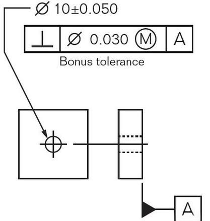 有哪些常見的垂直度誤差（gb/t1182-t1182垂直度誤差調用戶要求詳解） 行業(yè)新聞 第12張