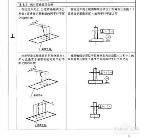 有哪些常見的垂直度誤差（gb/t1182-t1182垂直度誤差調用戶要求詳解） 行業(yè)新聞 第11張
