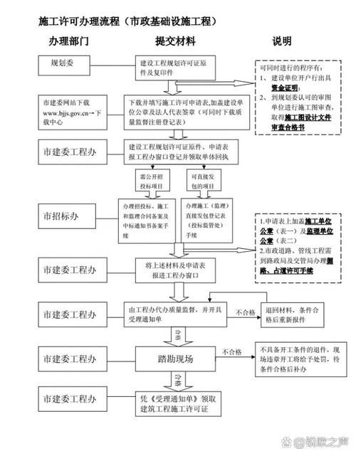 如何申請“結構工程”資質？（“結構工程”資質申請結構工程資質需要多長時間） 行業(yè)新聞 第4張
